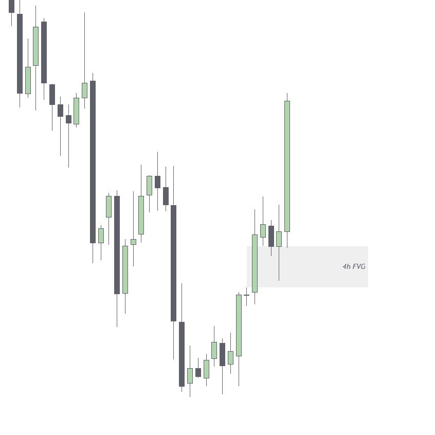 Trading Patiently | Cam tweet media