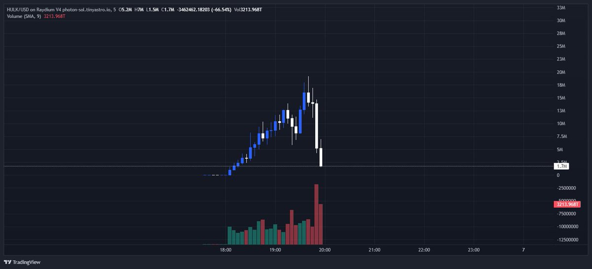 bolivian tweet media
