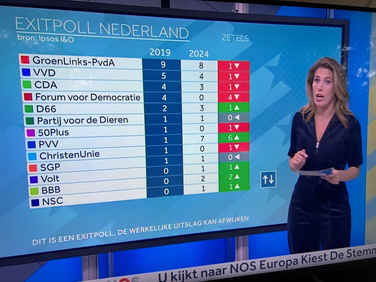 Tom de Nooijer tweet media