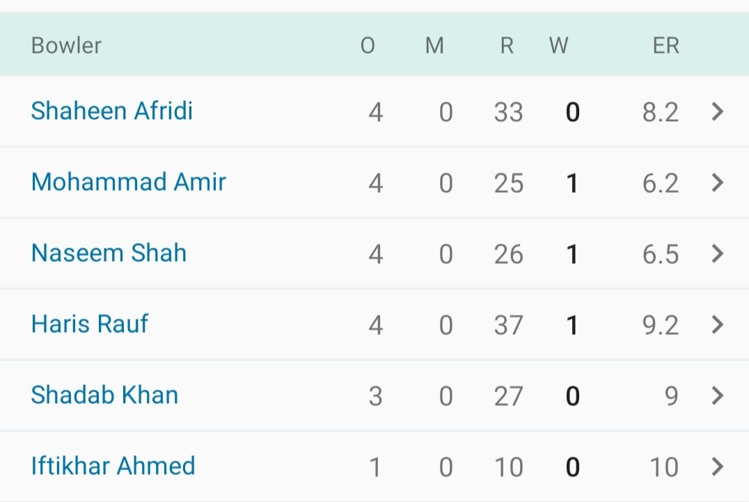 Sunit50218071's tweet photo. World best bowling attack against USA 🖕 https://t.co/1m5xAjMreq