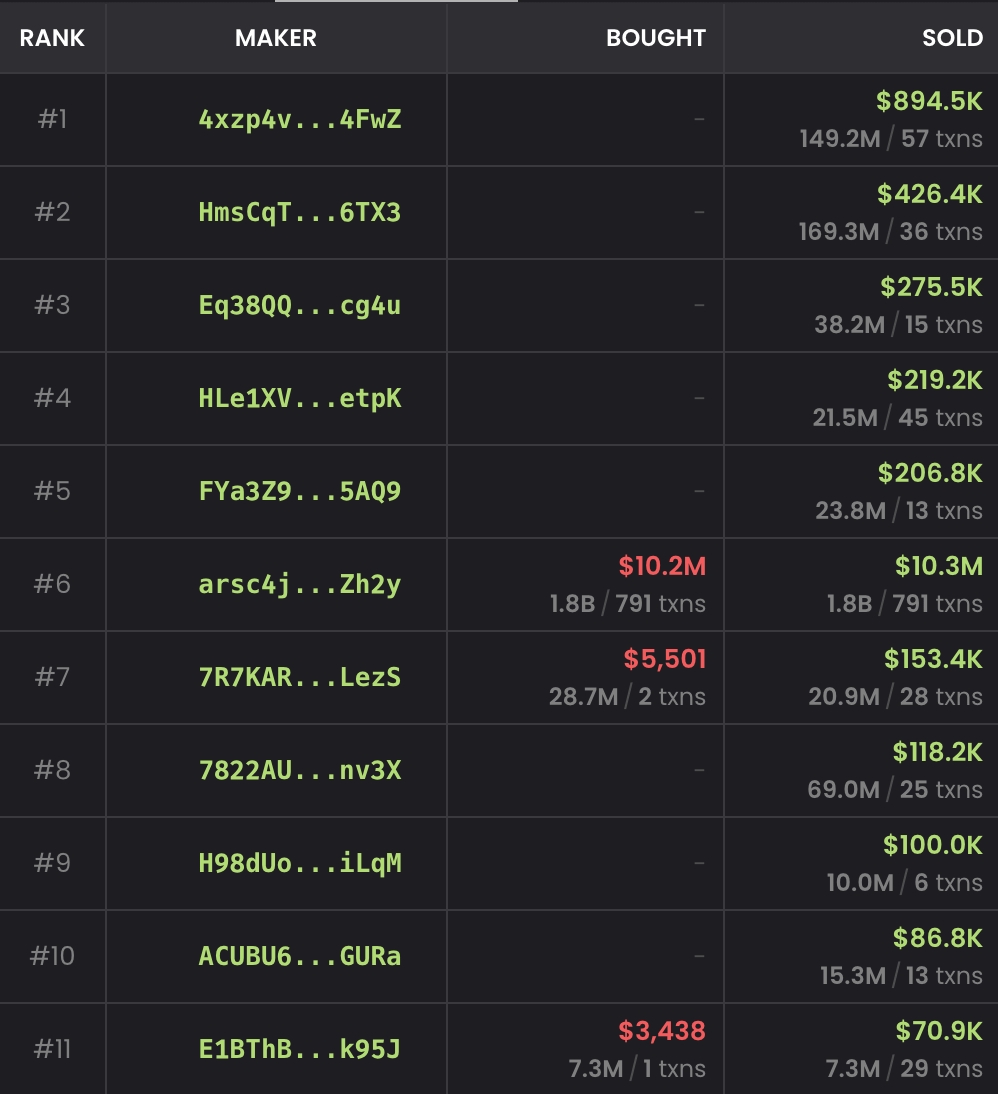 绿巨人名人 Memecoin 因涉嫌拉票而暴涨暴跌，而绿巨人霍根则声称他的账户遭到黑客攻击插图1