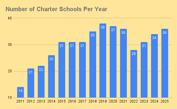 NHCharters tweet picture