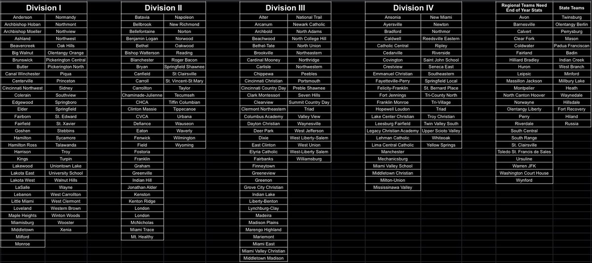 Prep Baseball Ohio tweet media