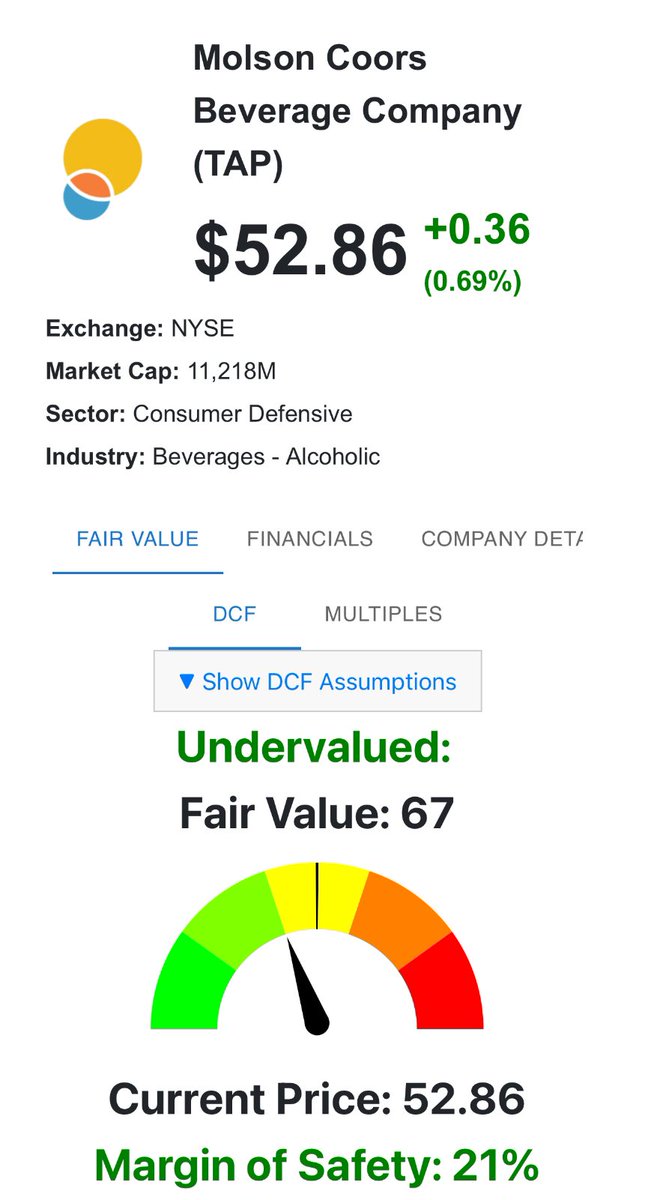 Jimmy_Investing's tweet photo. Time for a beer? Molson Coors [ticker: #TAP ] is around its 52-week low. Analysts estimates for DCF appear to grow after next year, and a healthy +20% margin of safety. Have a look! https://t.co/ZVHTm7mJTK