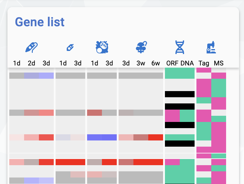browse.LeishGEM.org just got a huge update! We added phenotyping data for more than 1,100 genes, almost doubling the total! We also tweaked our  analysis to make our results even clearer. Have a look at your favourite genes and please let us know if you have any feedback!