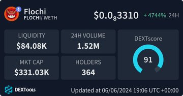 alexayelloweth's tweet photo. I just caught a bag of $FLOCHI 🚀🎒.

I'm feeling strong vibes that this will be the next $PEIPEI 🎯, with some heavyweights backing it up. an X25 jump from here? easy! 🎰💰

I'm not going to sit on the sidelines of the Chinese narrative 🇨🇳, I'm already on board. 🚢💨

Imagine getting $FLOCHI at $573k mcap that's close to 2x 🚀🚀

CA 📜: 0x9cbefeec232cdbe428ec59ce310c6febc01d6163.
X: https://t.co/gZdsSgp8yM
TG: https://t.co/bBuQGvgxyi

#Investments #Cryptocurrencies #FLOCHI #PEIPEI #FLOCHIalLuna.