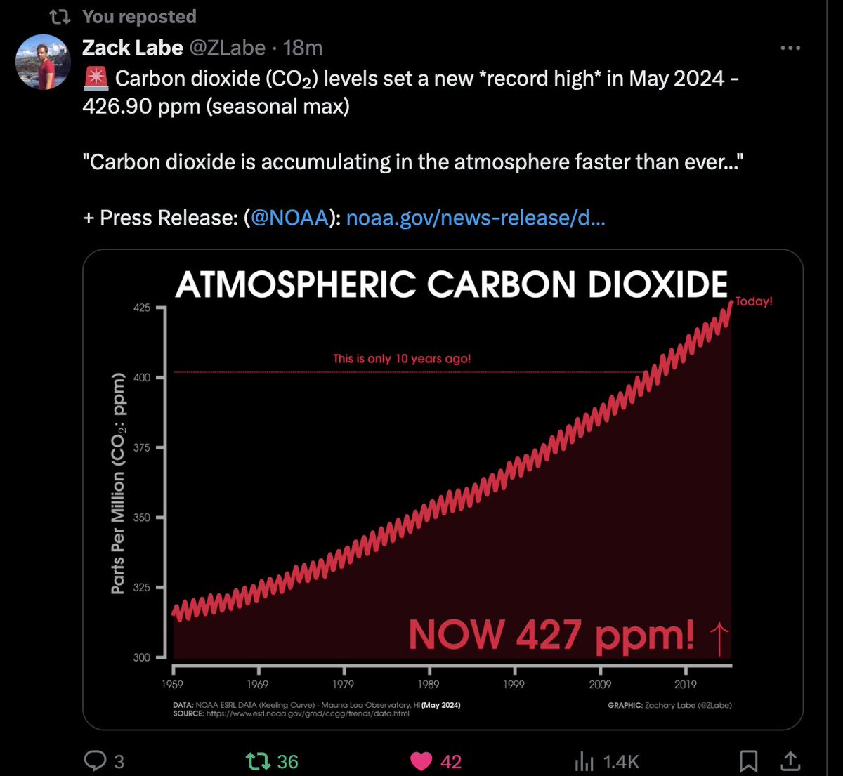 Almost no celebrities or anyone of any significant mainstream profile talking about this. I cant help but laugh in despair at this point. We really are pretty fucked. Hard to believe the lack of interest. Bye bye food, hello war.