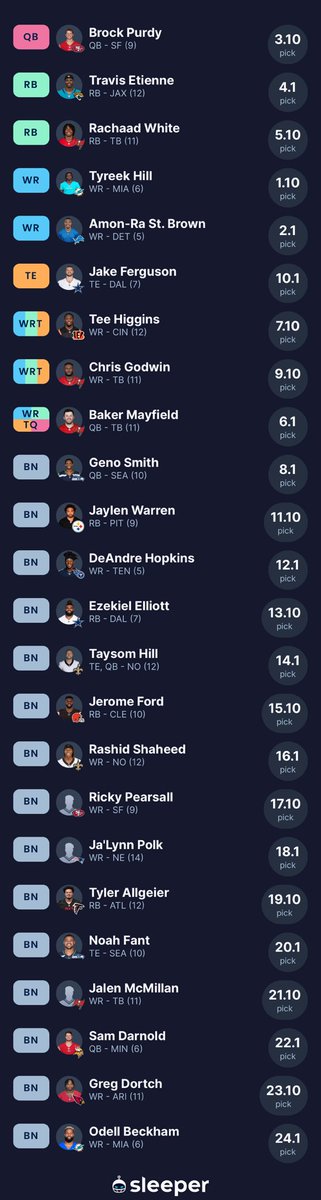 LuckyFantasyGuy's tweet photo. It took some time but I have finished my team for the @OrkCharityBowl! Let’s see how it does! #OCB24 https://t.co/H0grlAgVwb