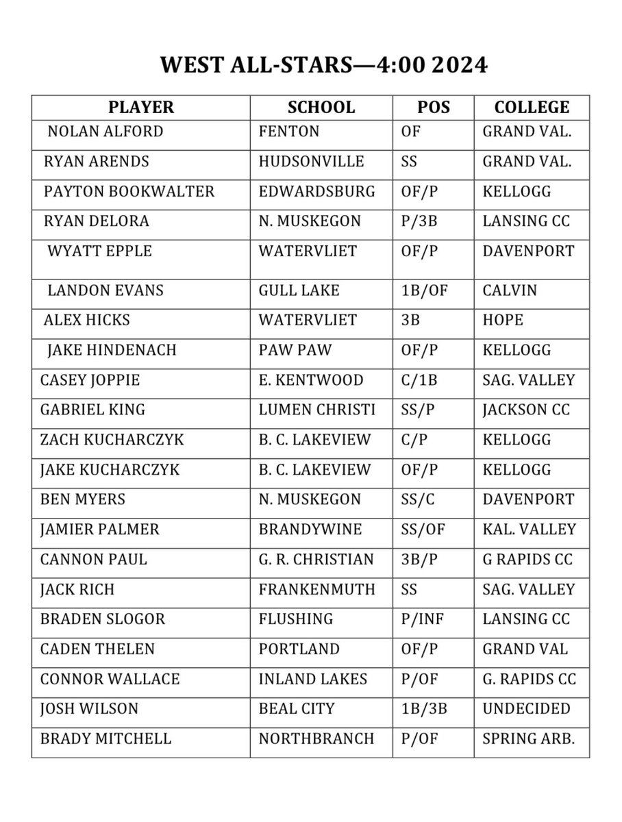 SCBluesBaseball (@scbluesbasebal1) on Twitter photo Congratulations <a href="/PanthersWVBB/">WV Panther Baseball</a> seniors <a href="/EppleWyatt/">Wyatt Epple</a> and <a href="/AlexHickss23/">Alex Hicks</a> on being selected to represent the West squad this summer at the Michigan High School Baseball East/West All Star Game! Congratulations <a href="/PanthersWVBB/">WV Panther Baseball</a> seniors <a href="/EppleWyatt/">Wyatt Epple</a> and <a href="/AlexHickss23/">Alex Hicks</a> on being selected to represent the West squad this summer at the Michigan High School Baseball East/West All Star Game!