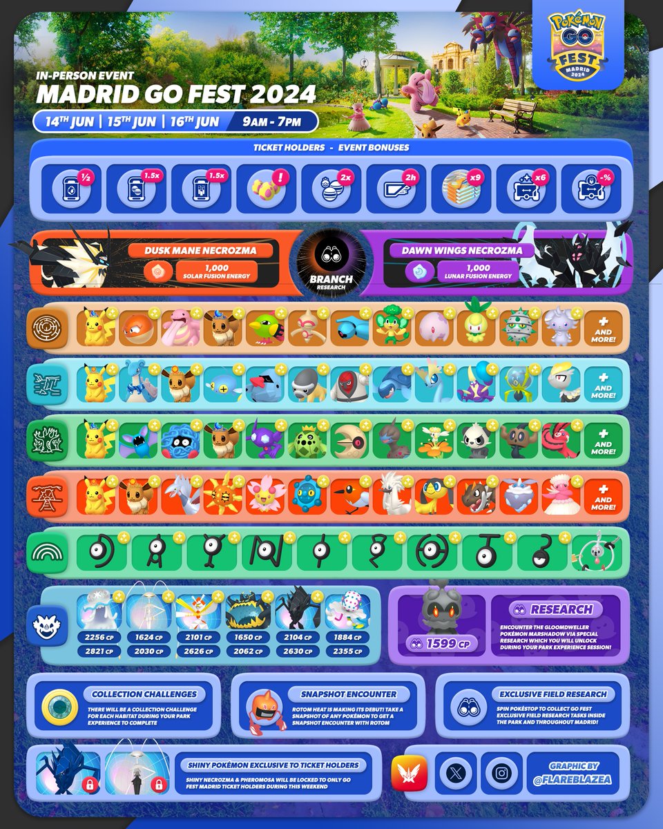 FlareblazeA's tweet image. Can't believe its only 1 week until Madrid #PokemonGOFest 😬

Anyway, here's a handy guide with a quick overview of the event if you're like me and likes to plan ahead of time which shinies you're wanting to try and get🦀