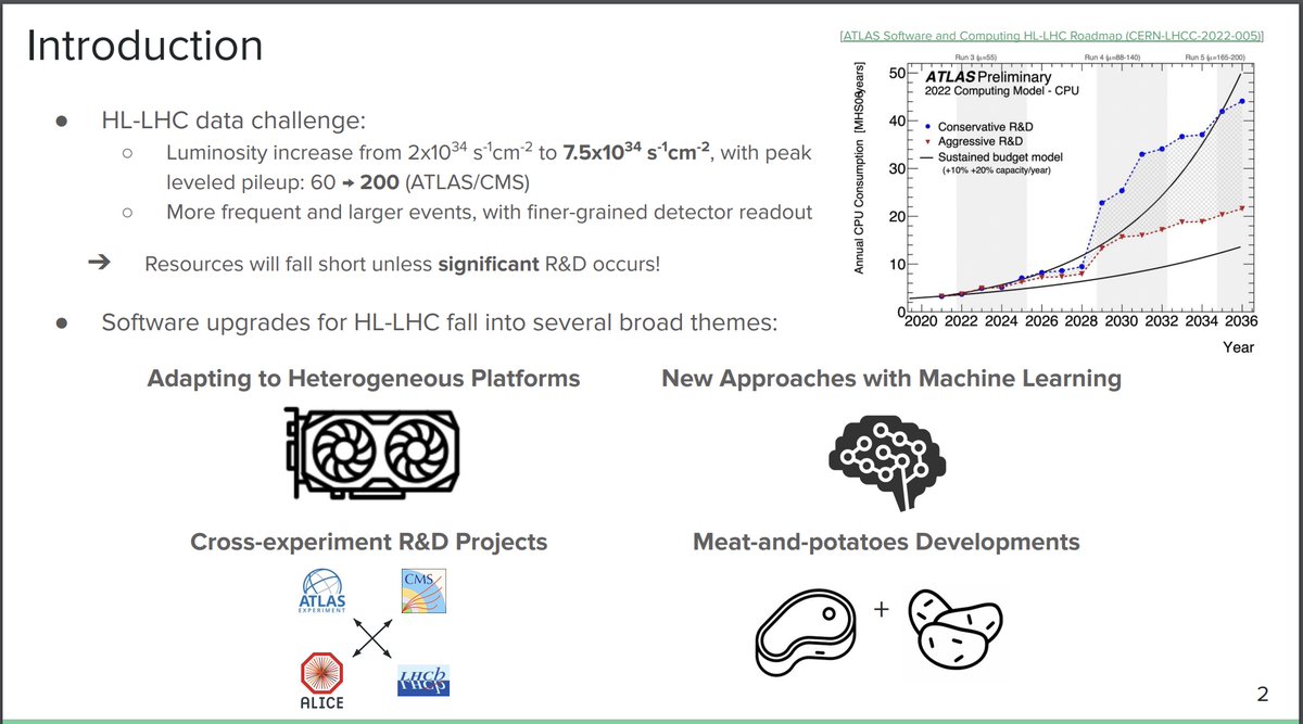 LHCPhysics tweet media