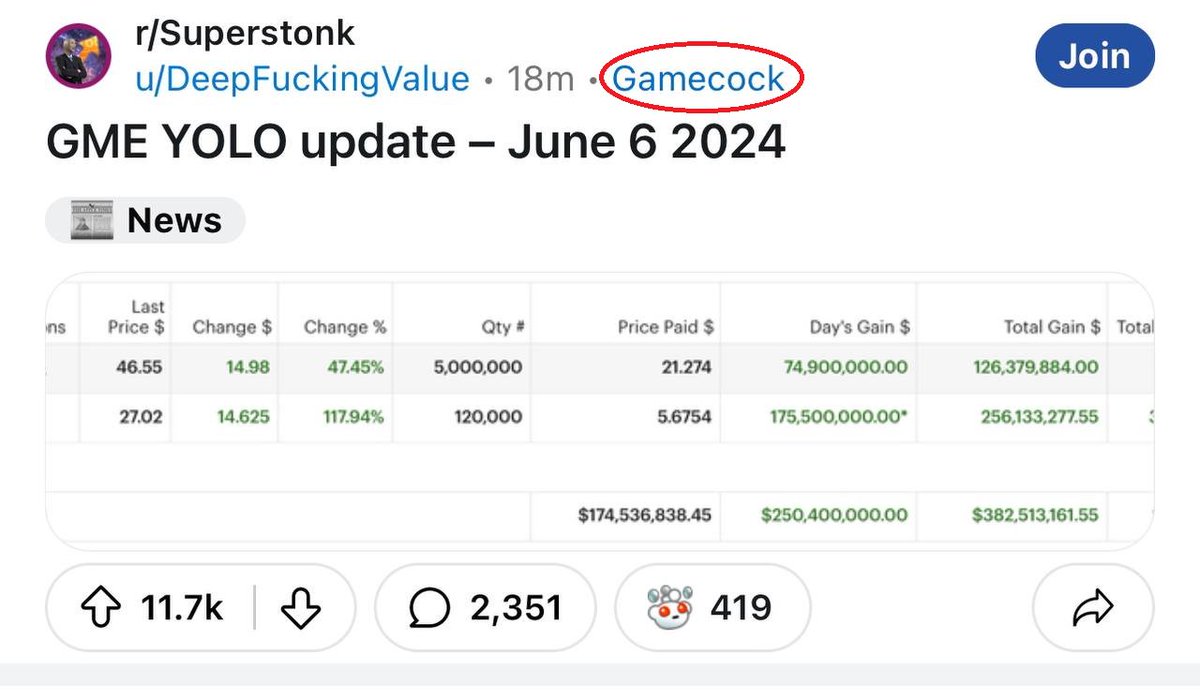 GAMECOCKonSol tweet media