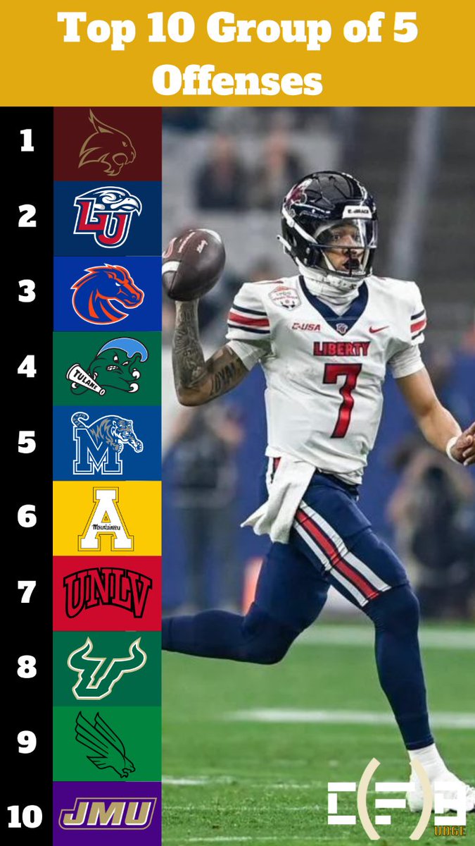 CF_Budge's tweet photo. Top 10 Group of Five Offenses in College Football.

Let me know your thoughts. https://t.co/QkIZC8ViqD