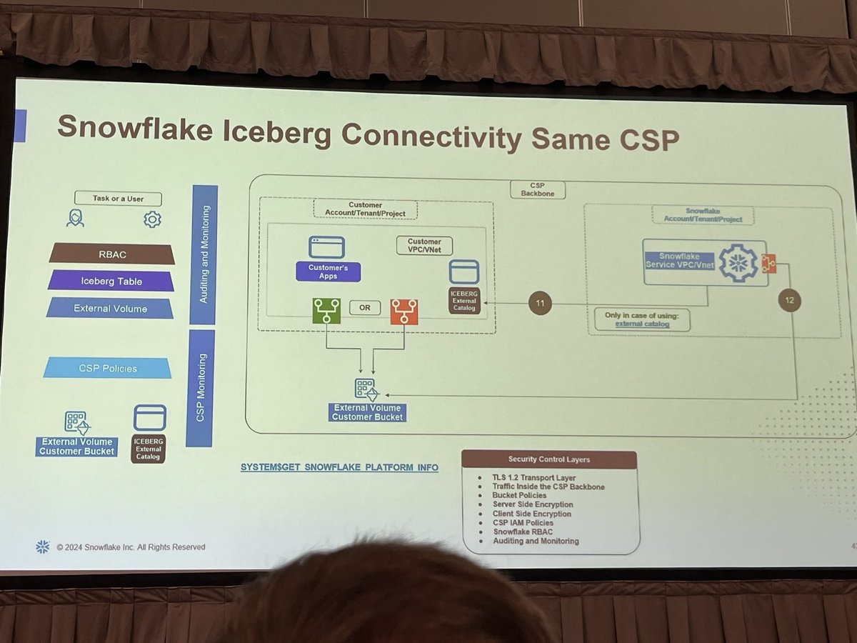 civitaspo's tweet image. All You Need to Know About Network Security in Snowflake. Snowflakeに対するIngress/Egress通信を深掘りするセッション。Snowsightが別VPCでPeeringしてアクセスしてるのも、External accessのためにproxy立ち上げてるのも意識したことがなかった。
#SnowflakeSummit #DataCloudSummit
