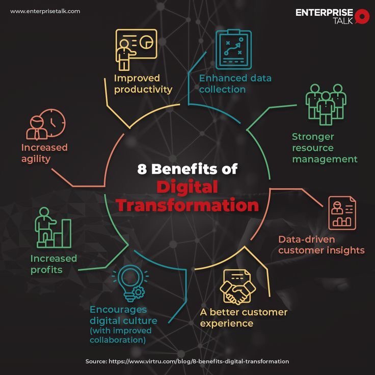 During digital disruption, doing everything right could be a short cut to digital extinction. Nokia did everything right, but somehow they failed. Their biggest mistake was avoiding making one. Risk is the new safe in the age of digital disruption.

- Dwayne Mulenga Isaac Jr