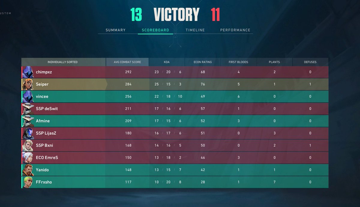 We won against <a href="/SissiStatePunks/">SISSI STΛTΞ PUNKS</a> Academy 
I am so back boys

Thanks to <a href="/Afmine1/">Afmine</a> for being a FUCKING CRAZY SUB HOLY SHIT
ggs