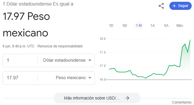 AlexRomeroAyala's tweet image. VUELVE EL NERVIOSISMO A LOS MERCADOS

El tipo de cambio se disparó este jueves a niveles cercanos a los 18 pesos por dólar. La reacción de los inversionistas se da ante la confirmación de que en septiembre, el Congreso de la Unión, con una muy posible mayoría calificada del…