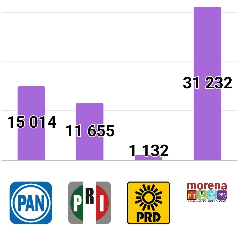 Norberto Barraza Almazán tweet media