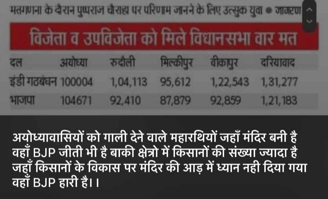 your_adi__'s tweet photo. और जो लोग ये बोल रहे हैं कि बीजेपी राम को लाई हैं,तो फिर इस लाइन के अनुसार वो लोग भी अपने मां बाप को पैदा किए होंगे ,न की मां बाप से पैदा हुए होंगे।बीजेपी ➡️ राम  को लाए!
अंधभक्त और कंजड़ ➡️ खुद के मां बाप को लाए! #अयोध्यावासी #ElectionInsights #ElectionsWithIndependentMedia https://t.co/B6aJV9kfSZ