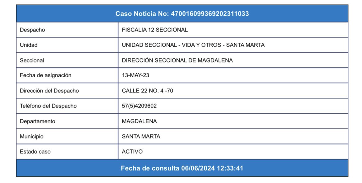 Carlos Pinedo Cuello tweet media