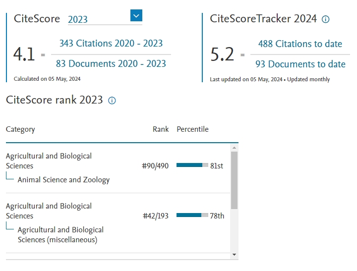 We are pleased to announce that #WaterBiologyandSecurity has received a new #CiteScore of 4.1! Ranked #Q1 in two categories. 

We want to thank our editorial team, authors, reviewers, and readers for the continuous support in the journal's development!🥳
scopus.com/sourceid/21101…