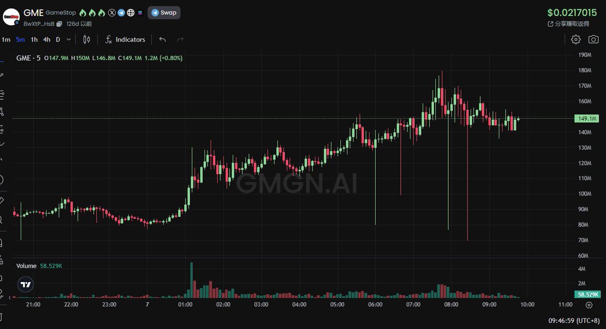 coinfly_btc's tweet photo. roaring kitty 明天会在youtube上开直播 
这里是 $AMC 的合约：9jaZhJM6nMHTo4hY9DGabQ1HNuUWhJtm7js1fmKMVpkN 

$GME 的合约8wXtPeU6557ETkp9WHFY1n1EcU6NxDvbAggHGsMYiHsB 

大家可以备一点
（投资有风险，交易需谨慎，严格止盈止损 控制盈亏比） https://t.co/XZtVR2NUM3