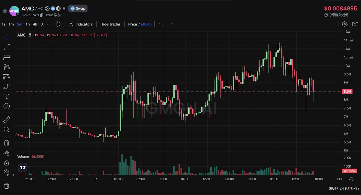 coinfly_btc's tweet photo. roaring kitty 明天会在youtube上开直播 
这里是 $AMC 的合约：9jaZhJM6nMHTo4hY9DGabQ1HNuUWhJtm7js1fmKMVpkN 

$GME 的合约8wXtPeU6557ETkp9WHFY1n1EcU6NxDvbAggHGsMYiHsB 

大家可以备一点
（投资有风险，交易需谨慎，严格止盈止损 控制盈亏比） https://t.co/XZtVR2NUM3