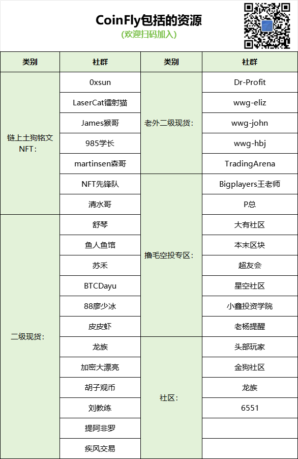 coinfly_btc's tweet photo. roaring kitty 明天会在youtube上开直播 
这里是 $AMC 的合约：9jaZhJM6nMHTo4hY9DGabQ1HNuUWhJtm7js1fmKMVpkN 

$GME 的合约8wXtPeU6557ETkp9WHFY1n1EcU6NxDvbAggHGsMYiHsB 

大家可以备一点
（投资有风险，交易需谨慎，严格止盈止损 控制盈亏比） https://t.co/XZtVR2NUM3