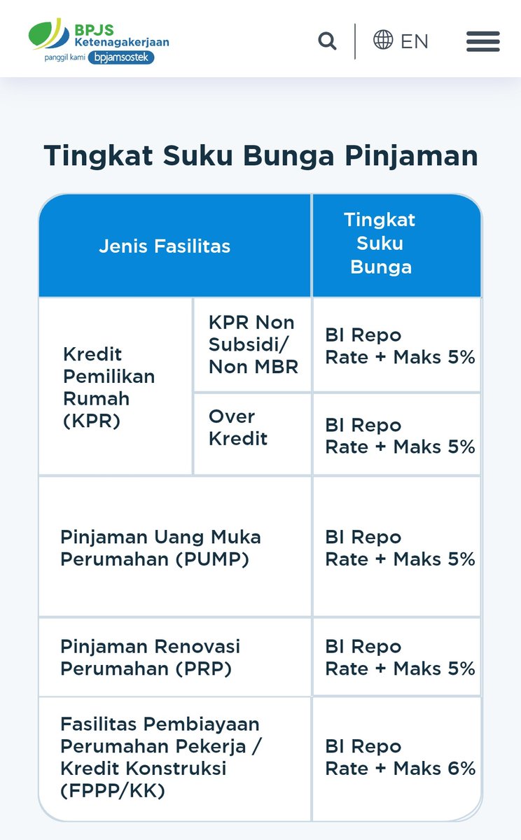 andreqve's tweet photo. Pagi ini ngecek email, ada inbox dari BPJS TK ngasi tau kalau sekarang mereka nawarin pinjaman buat kepemilikan rumah.

Ini uang kita yang dipotong tiap bulan terus dipinjemin lagi ke kita dengan bunga bukan sih? 🫨 https://t.co/GXW39w3YoM