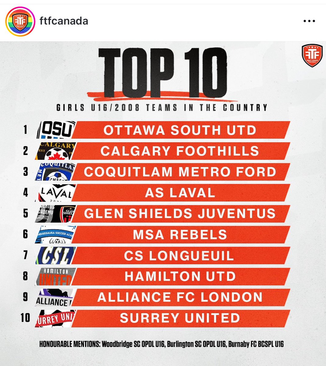 Foothills08G's tweet photo. Thanks @FTFCanada__! We’ve got our eyes set on #1 ☝🏼👀 https://t.co/gd4wBlqfum