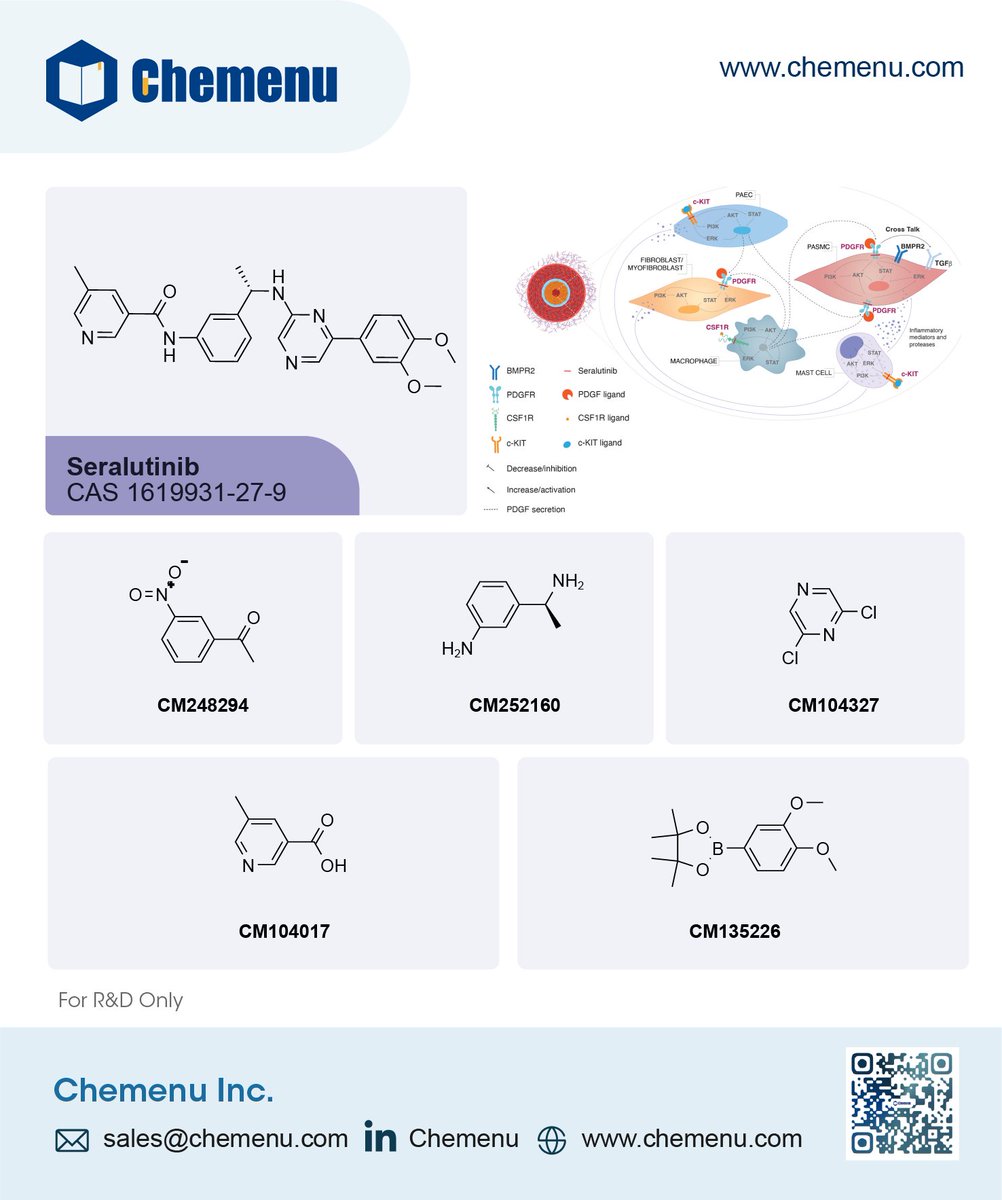 LinkchemL's tweet image. Gossamer Bio and Chiesi Farmaceutici announced that they have entered into a global collaboration and license agreement to develop and commercialize seralutinib. chemenu.com/col/Seralutini… 👇

#Chemenu #GossamerBio #ChiesiFarmaceutici #seralutinib #PDGFRα/β #CSF1R #c-KIT #inhibitor