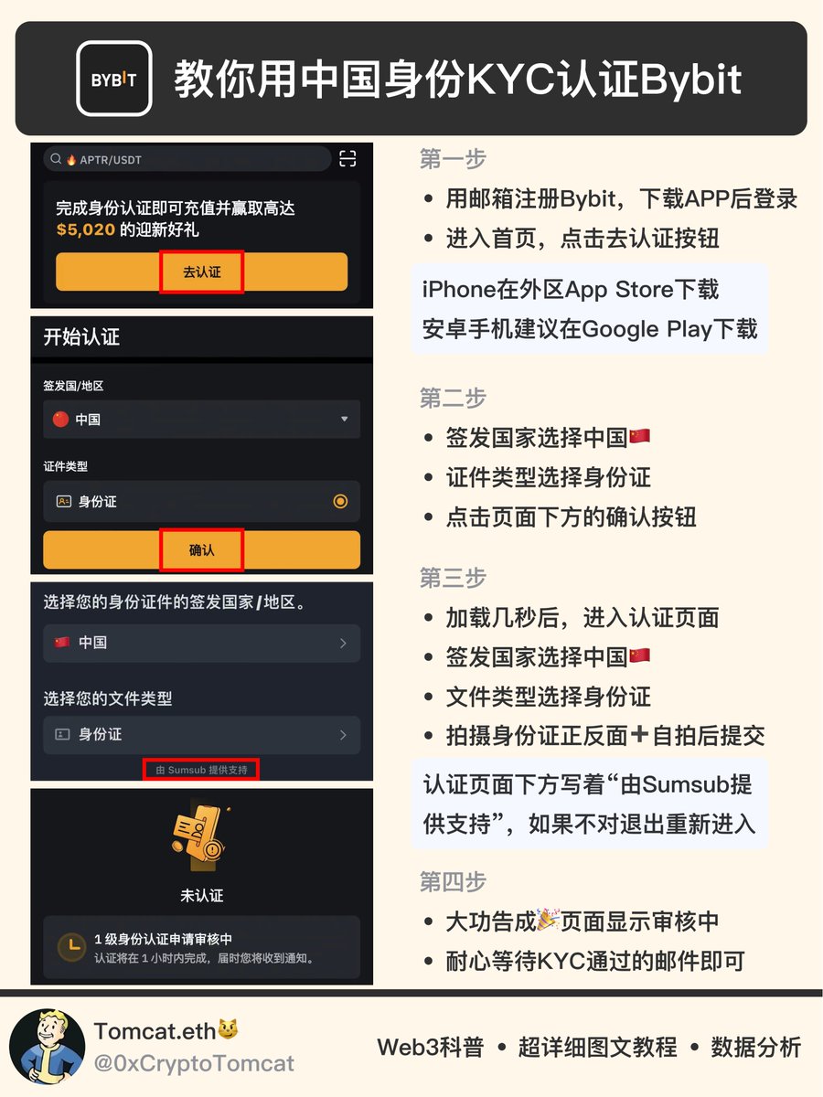 ✨超详细Web3教程｜教你用中国身份KYC认证Bybit #Bybit 交易所近期开通了中国🇨🇳身份的KYC认证 ，目前还不确定会开放多久，建议大家都去注册认证一下； 最直接的收益是可以用闲置的U参与Launchpad，获取无风险收益@