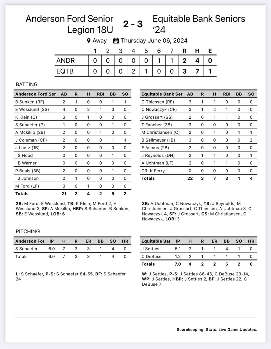The AF comeback falls short in a close game. The boys will be back Saturday night at 5:30 and 8!