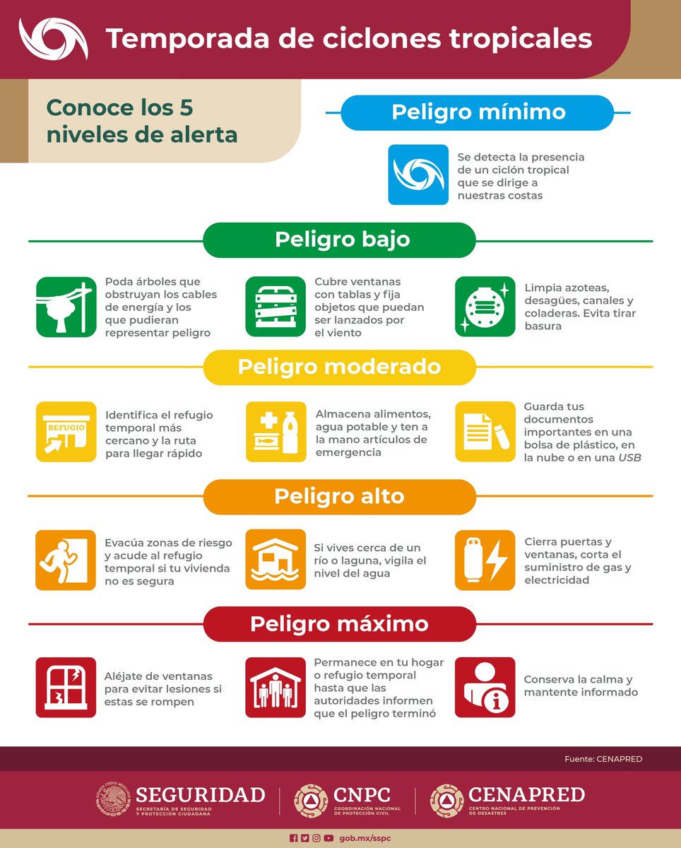 rosaicela_'s tweet photo. Estamos en la temporada de #CiclonesTropicales, recuerda permanecer atento a la información oficial y ante la llegada de uno, seguir las indicaciones del personal capacitado. https://t.co/U8ExfcM77V