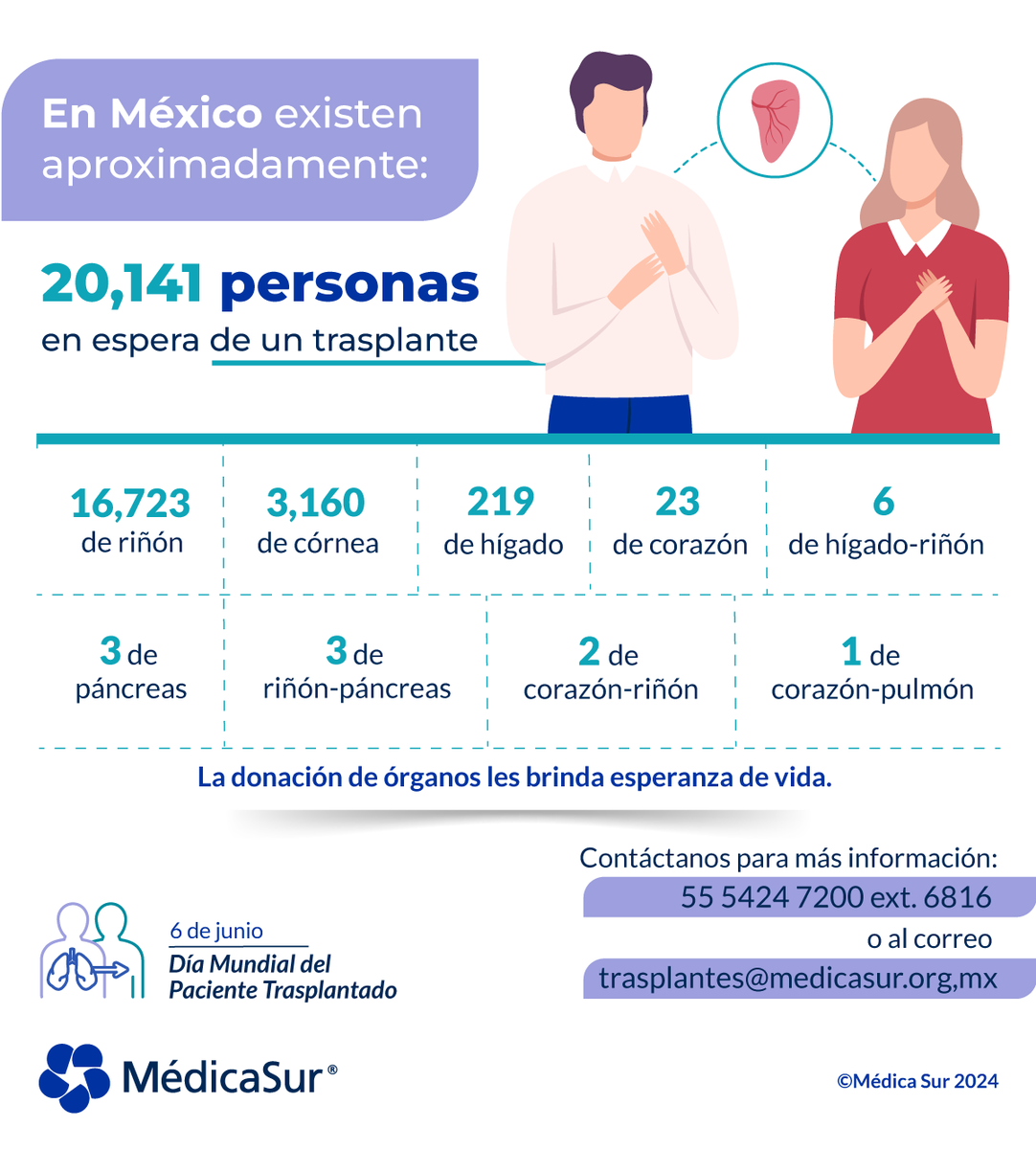 ¡La #DonaciónÓrganos es un acto de generosidad que salva vidas! Es una ...