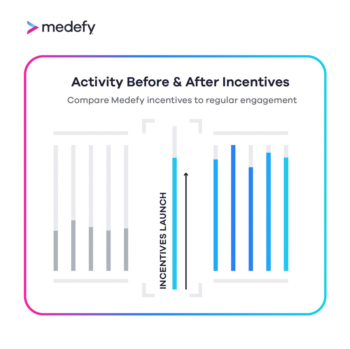 MedefyHealth's tweet photo. With Medefy, you can create buy-in for the big picture. Incentives help plan members associate success with behaviors you want them to take.
Ready for plan savings all around? Schedule a demo today: https://t.co/LsTv13PJ43 https://t.co/rGf5QtC7wZ