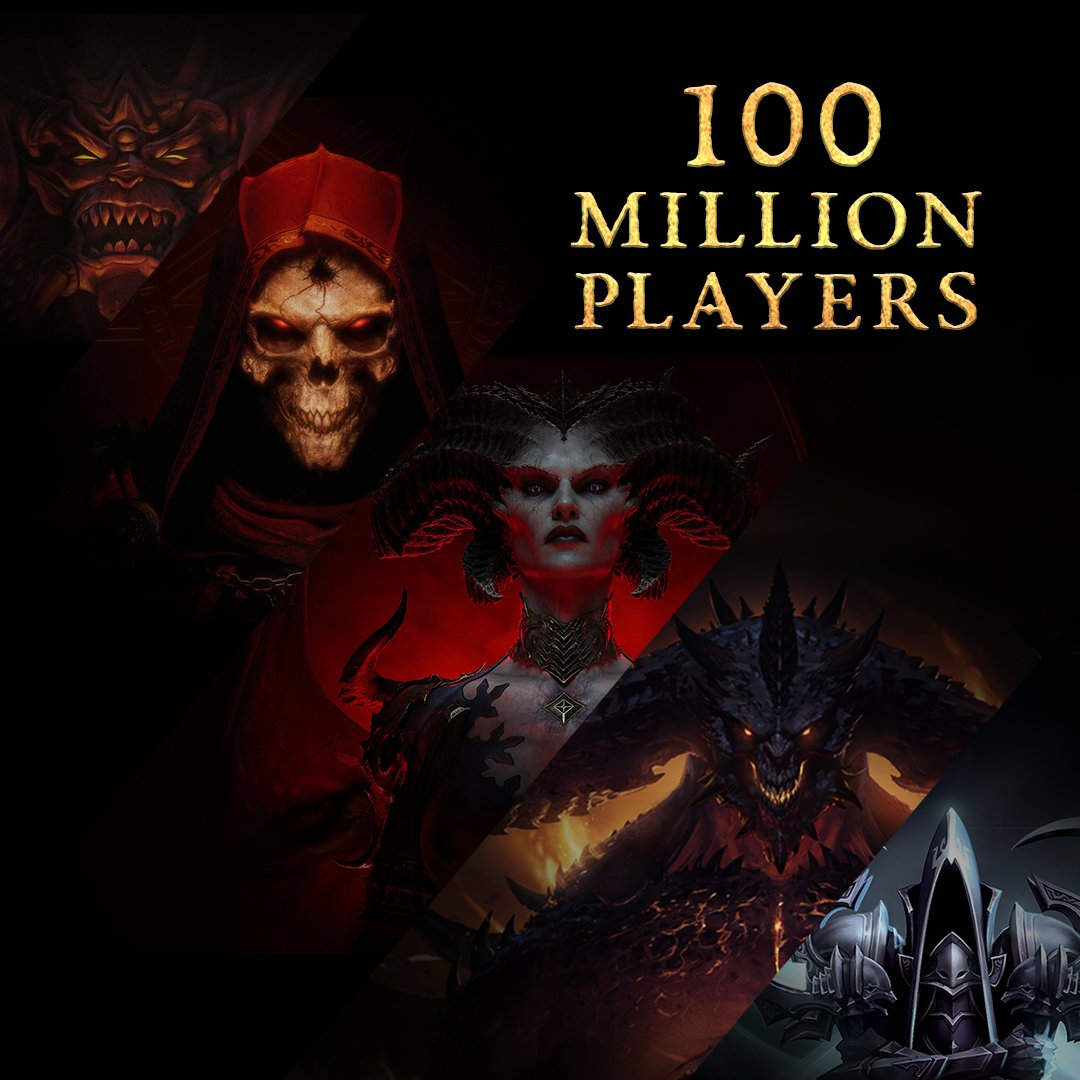 Diablo's tweet photo. From Diablo I to #DiabloIV, more than 100 million players have joined in the fight against Hell.

Sanctuary thanks you 🔥🖤🔥 https://t.co/pGiWJSf6UX