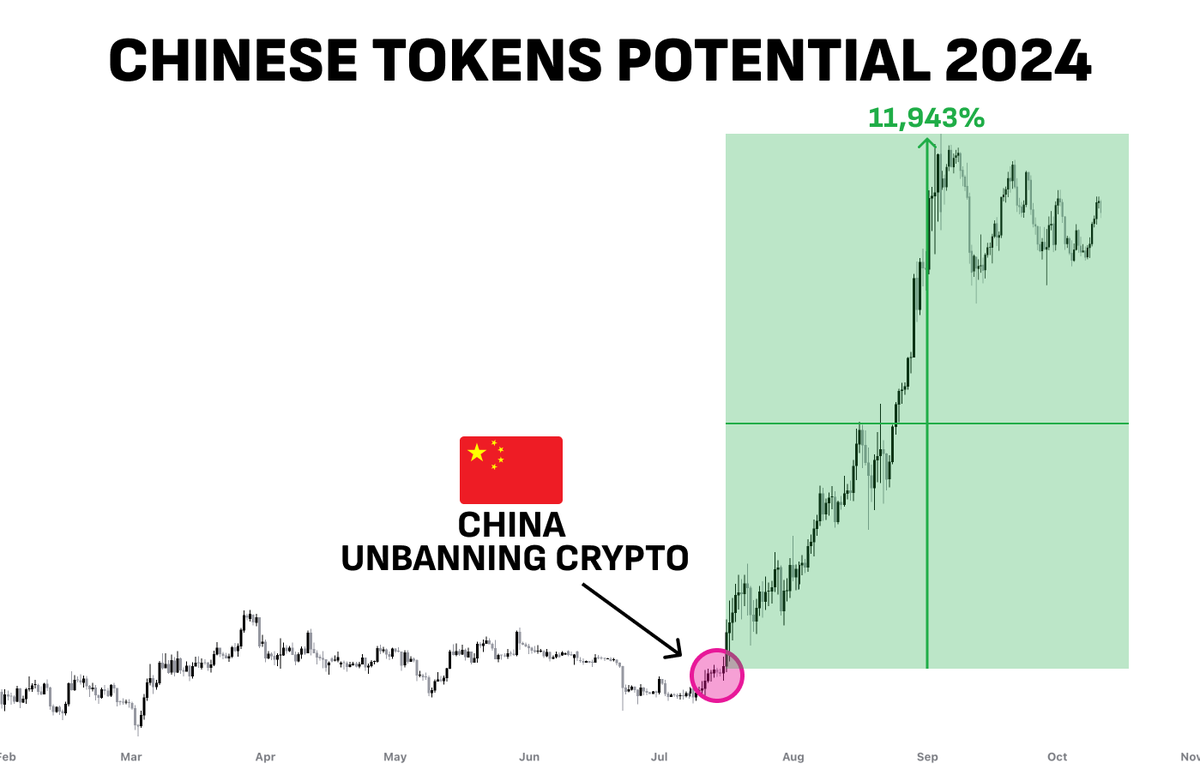 China is on the verge of allowing crypto again! Many alts are set to give  100x+ if this happens. I scanned over 500 projects to find the ones that  should grow the