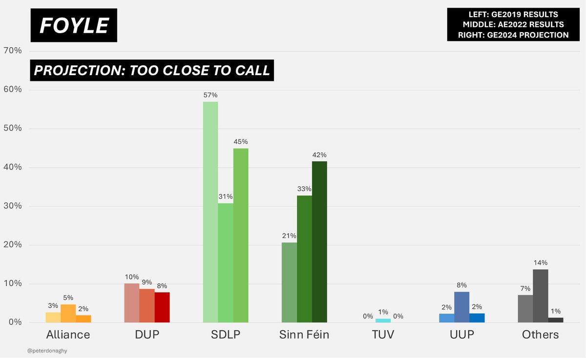 Peter Donaghy tweet media