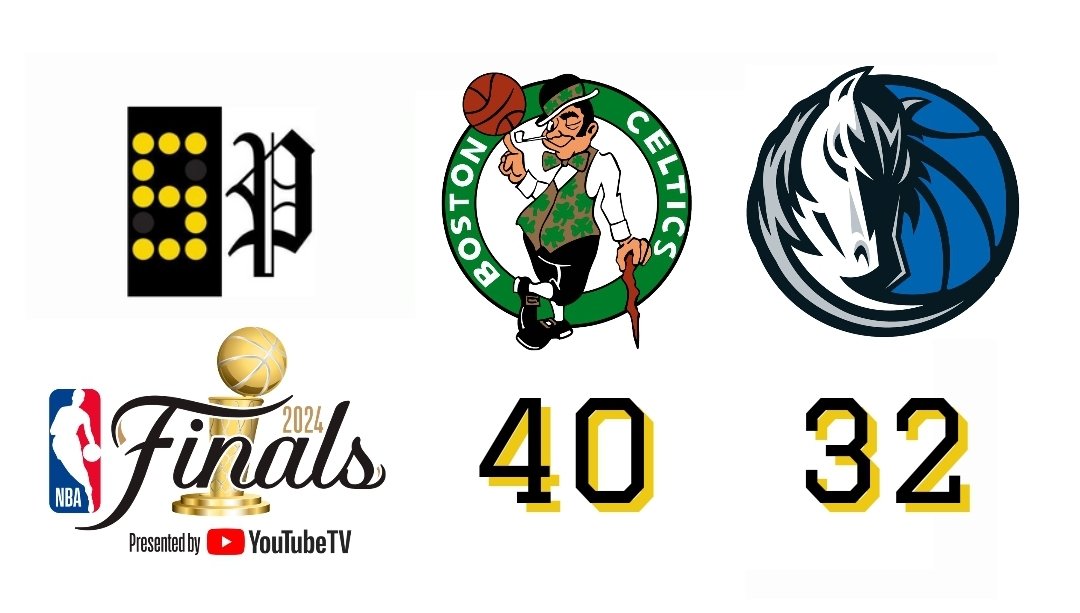 NBA on Scoreboard Page tweet media