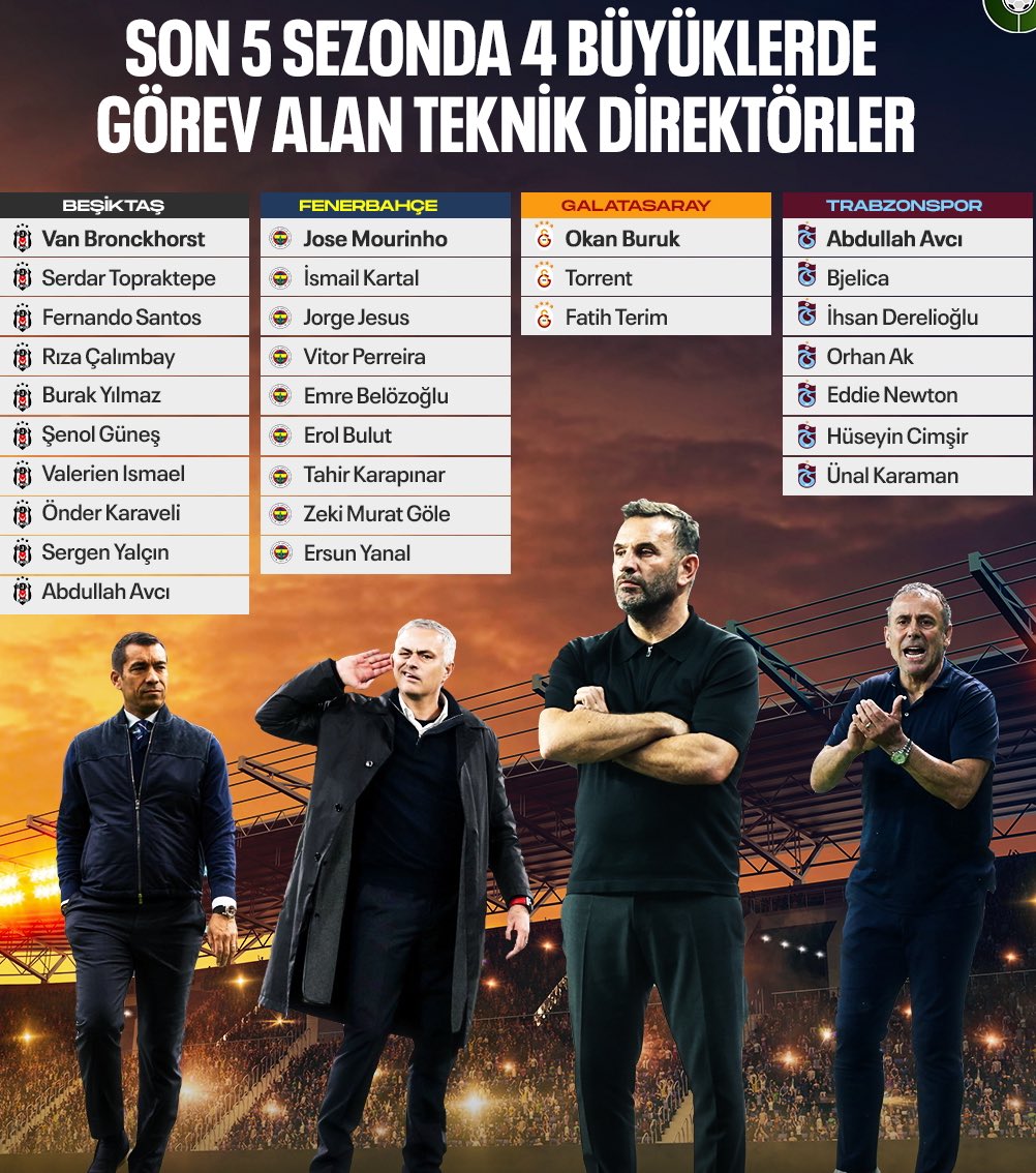 • Son 5 Sezonda 4 büyüklerde görev alan Teknik Direktörler;
