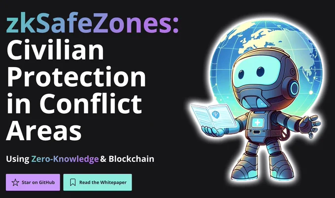 The image features the title “zkSafeZones: Civilian Protection in Conflict Areas” prominently displayed in large, bold text on the left side. The subtitle reads “Using Zero-Knowledge & Blockchain.” Below the text are two buttons labeled “Star on GitHub” and “Read the Whitepaper.” The title text transitions from a gradient of turquoise to purple, emphasizing the “zkSafeZones” name. On the right side, there is an illustration of a cute robot with large, expressive eyes, holding a document with a shield icon on it. The robot is wearing a futuristic medical outfit, complete with a cross symbol, and is standing in front of a glowing, digital globe that represents Earth. The globe has a network of lines and dots, signifying connectivity and technology. The background is black, making the text and robot stand out vividly. The overall design is modern and tech-oriented, reflecting the themes of blockchain and zero-knowledge proofs.