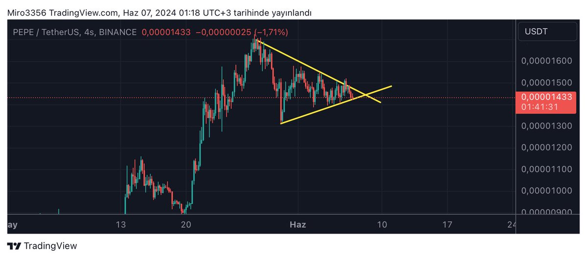 Coins tweet media