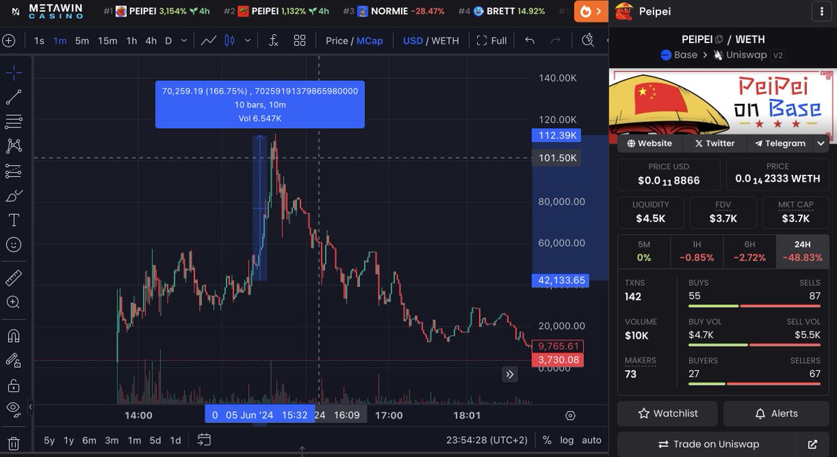 locker_base's tweet photo. Hi guys ! 🔒

We are back and here is best calls of 5 June and today ! 
As usual calls are incredible and now all depends on you!!🫡 

#baseseason #believebaselocker #ETH #bullrun https://t.co/YMCQ2FIL3x