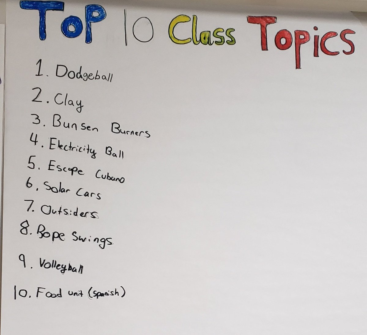 One of our 8th graders team made a poster on the 10 Top Class Topics this year. Spanish made the list twice #5 and #10. I'm so proud of them. Obviously PE made it first. We cannot compete🤣. <a href="/ClarkePE_Health/">Clarke PE & Health</a> @ClarkePrincipal