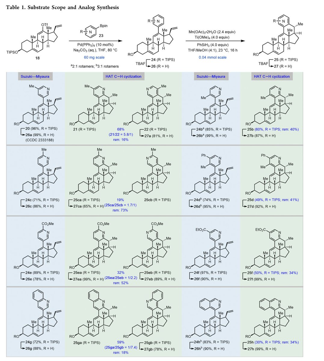 Total Synthesis (@totalsynthesis) on Twitter photo C–H Functionalization-Enabled 11-Step #Semisynthesis of (−)-Veragranine A by <a href="/DonghuiMa_MA/">David Ma</a>, <a href="/PazDurn/">Paz Duran</a>, <a href="/reemalahmadd/">Reem Al-Ahmad | ريم الأحمد</a>, Sara Hestehave, Margarita Joa, Omar Alsbiei, <a href="/ErickJ_Rodrigz/">Erick J. Rodríguez-Palma</a>, Yanrong Li, Shilin Wang, <a href="/KhannaLabUF/">Dr. Rajesh Khanna of the KhannaLabUF</a>, and <a href="/MingjiDai/">Mingji Dai</a> at <a href="/EmoryUniversity/">Emory University</a> in <a href="/J_A_C_S/">J. Am. Chem. Soc.</a> C–H Functionalization-Enabled 11-Step #Semisynthesis of (−)-Veragranine A by <a href="/DonghuiMa_MA/">David Ma</a>, <a href="/PazDurn/">Paz Duran</a>, <a href="/reemalahmadd/">Reem Al-Ahmad | ريم الأحمد</a>, Sara Hestehave, Margarita Joa, Omar Alsbiei, <a href="/ErickJ_Rodrigz/">Erick J. Rodríguez-Palma</a>, Yanrong Li, Shilin Wang, <a href="/KhannaLabUF/">Dr. Rajesh Khanna of the KhannaLabUF</a>, and <a href="/MingjiDai/">Mingji Dai</a> at <a href="/EmoryUniversity/">Emory University</a> in <a href="/J_A_C_S/">J. Am. Chem. Soc.</a>