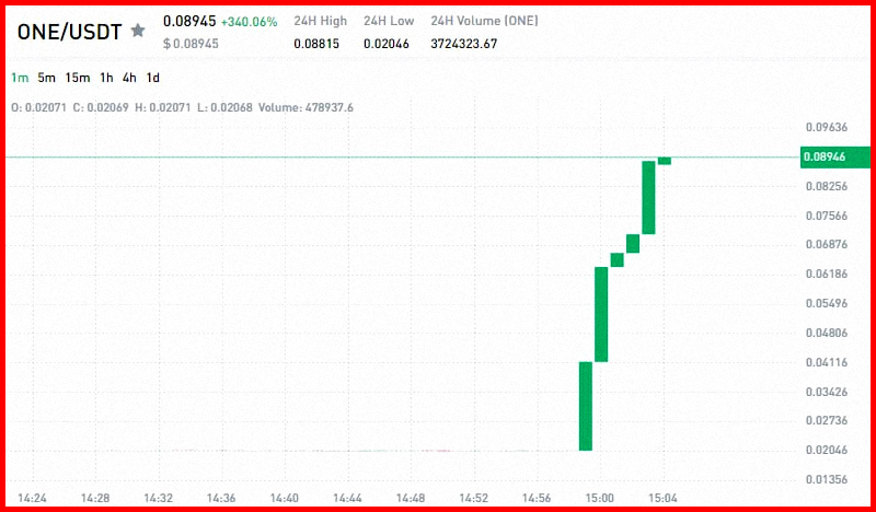 sixtyplus_co's tweet photo. Supercharge your portfolio with our high-impact trading signals

https://t.co/BPxQV54L30

$BTC $SOL $ALT $MANTA $SUI $ARB #API3 $ADA $YFII $ONDO $TIA $UMA $BONK $RUNE $XAI $CELO $BSV $BEAM $PYTH $AVAX $TRB $HONK $ARB $PYTH $RON $INJ $LDO $RNDR $ROSE $EOS https://t.co/hRZrj6tXH7