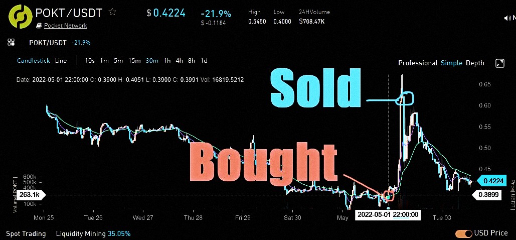 sixtyplus_co's tweet photo. Maximize your profits and minimize risks with our signals

https://t.co/BPxQV54dds

$MEME $LINK #SOLANA #FTT $BTC $ETH $SOL $LINK $CATE $TIA $XRP $MEME $FTT $LUNA $LUNC $BONK $ORDI $GAS $UNFI $TWT $PEPE $LOOM $TRB $HIFI $DOGE $VGX $RUNE $MATIC $OP $BNB $dydx https://t.co/Q5dH5k4kAc