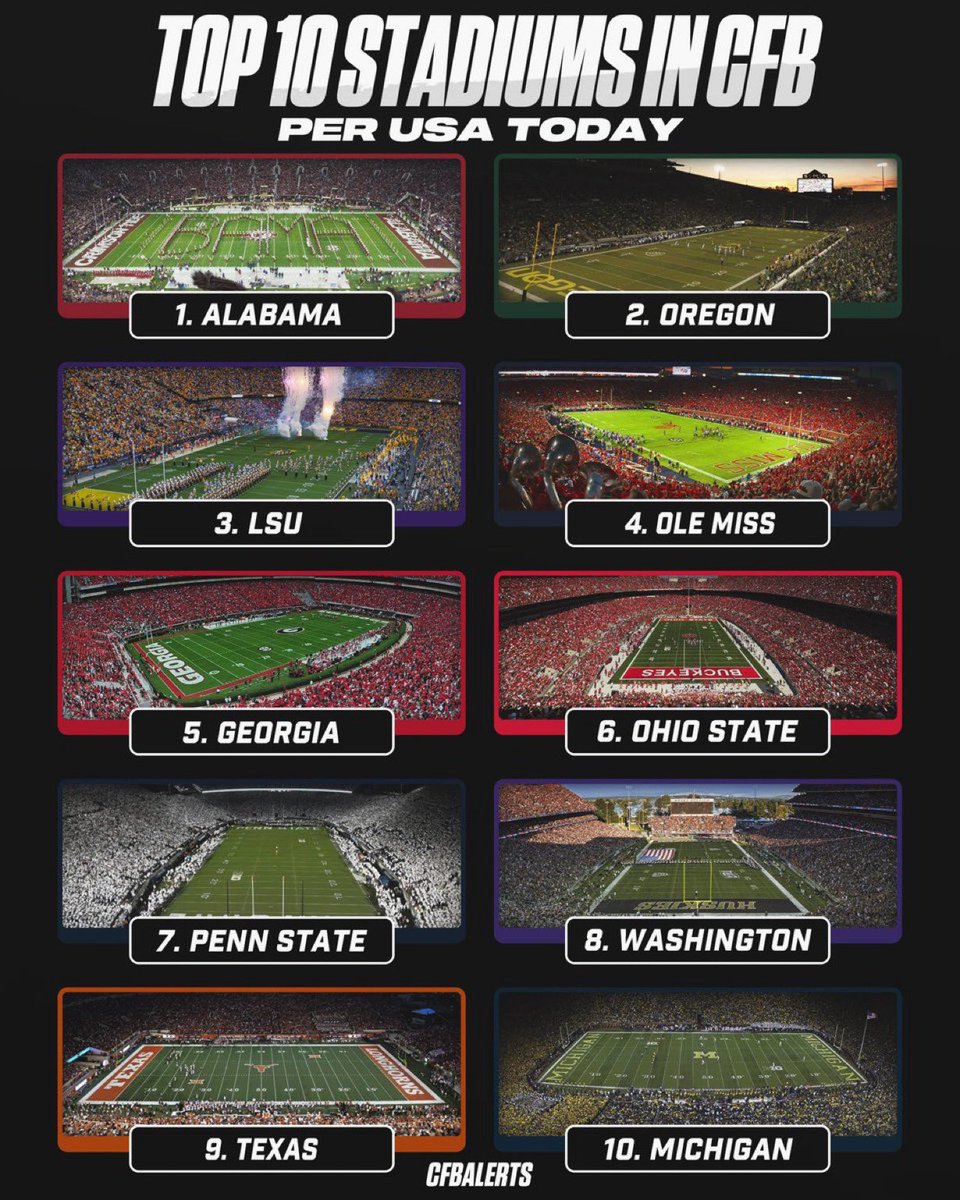 College Football Alerts  tweet media
