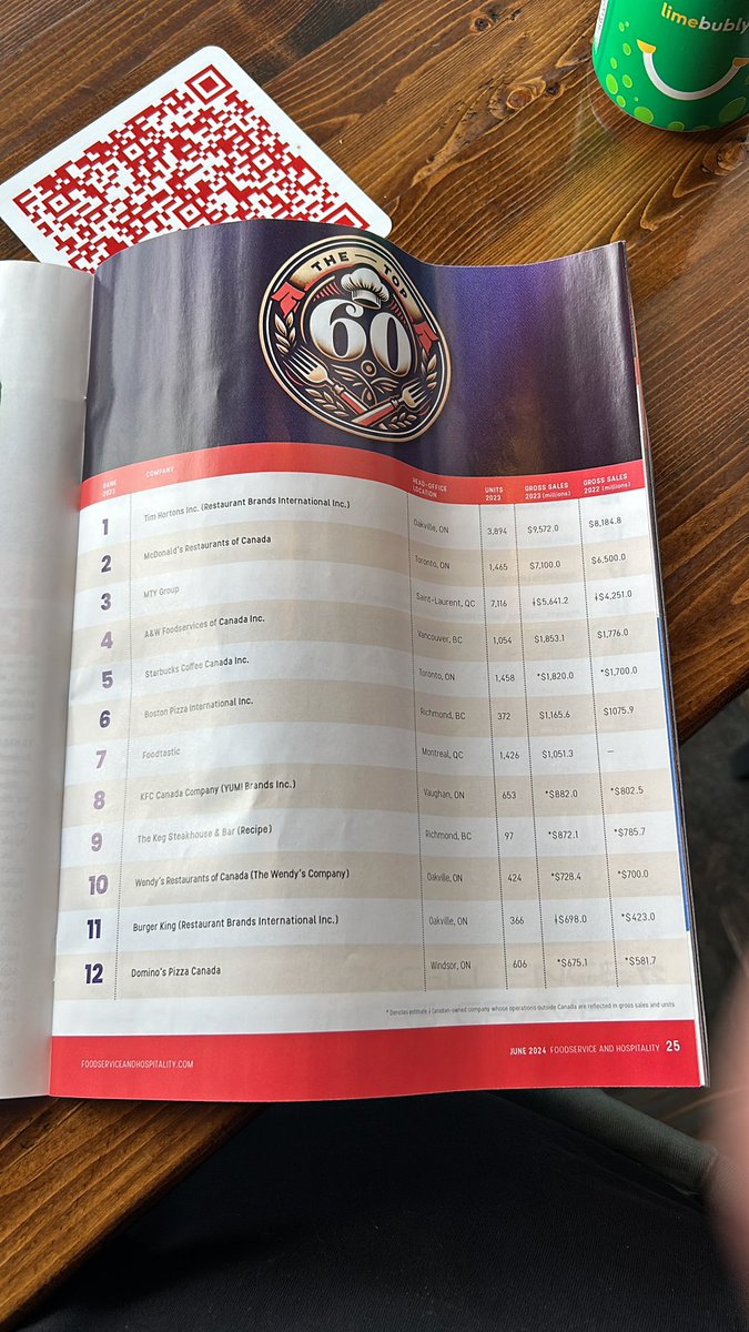 damsmokedamgood's tweet photo. Look at this - Canada - what the hell?  We pump MILLIONS into this trash ! Stop this madness and start supporting family run small businesses https://t.co/QC0wHfxQM9
